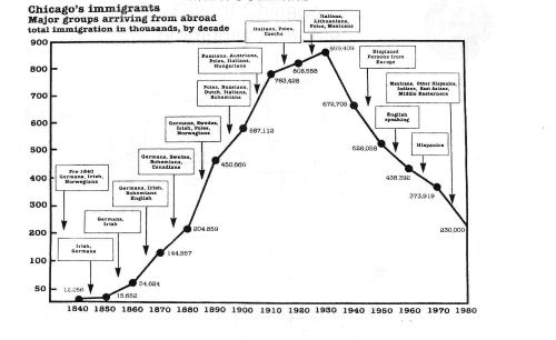 18.1_immigration to chicago 1830-1980 (2).jpg