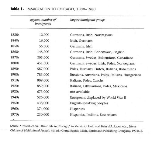 18.2_immigration to chicago 1830-1980 (3).jpg