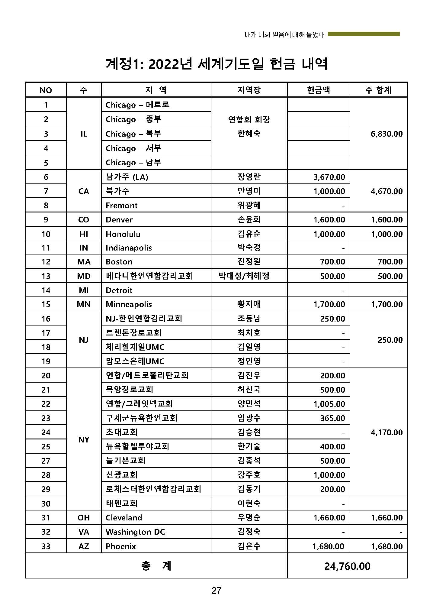 2023 세계기도일예배 순서지 시안 - FINAL-1_Page_27.jpg